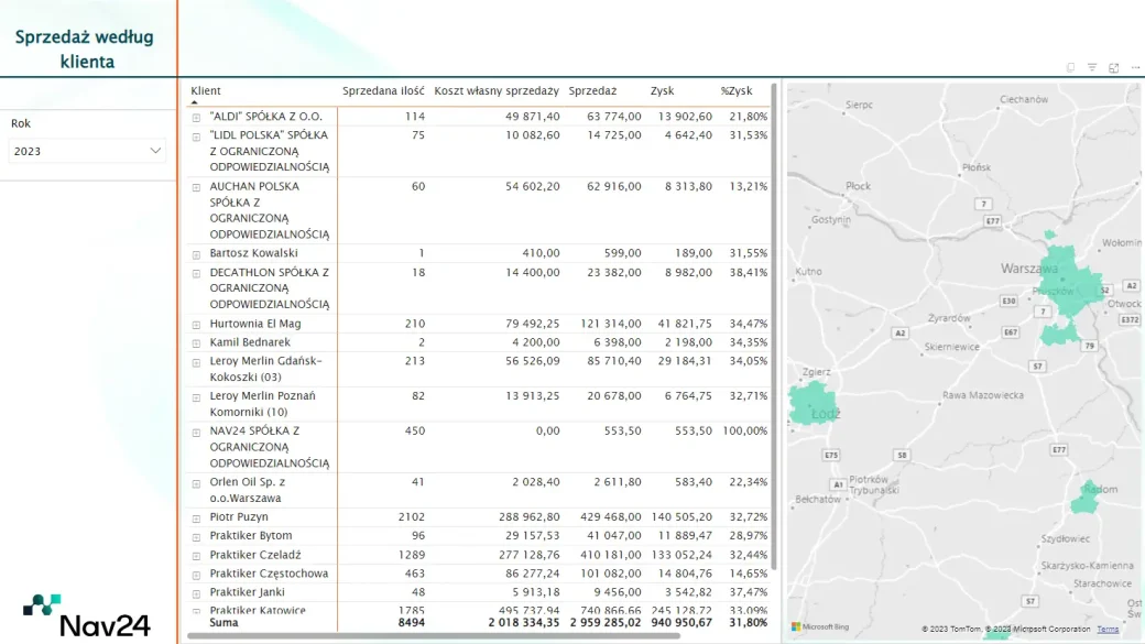 raport sprzedaży raport wg klienta power bi