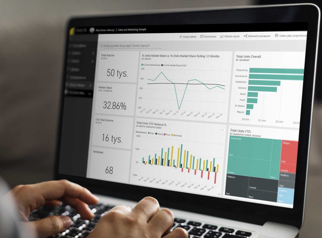 raporty biznesowe w Microsoft Dynamics 365 Business Central