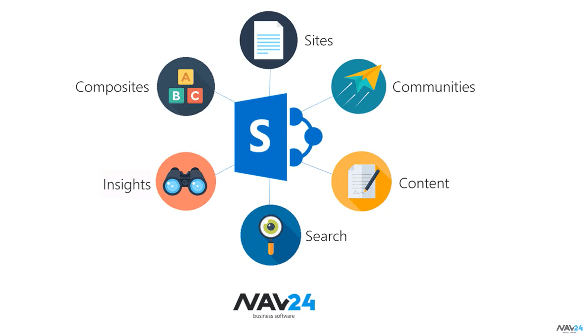 sharepoint