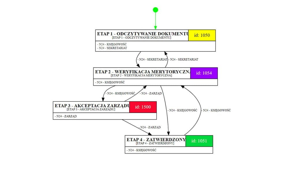 schemat ocr