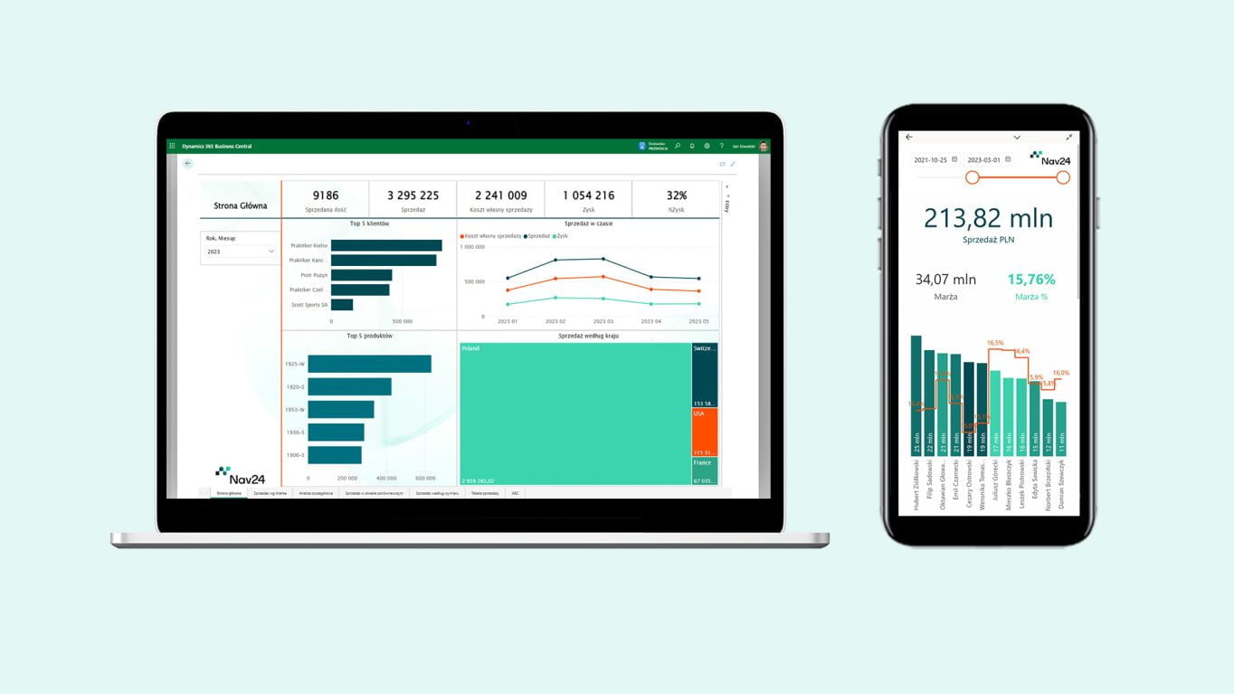 BC analityka sprzedaży microsoft dynamics 365 business central